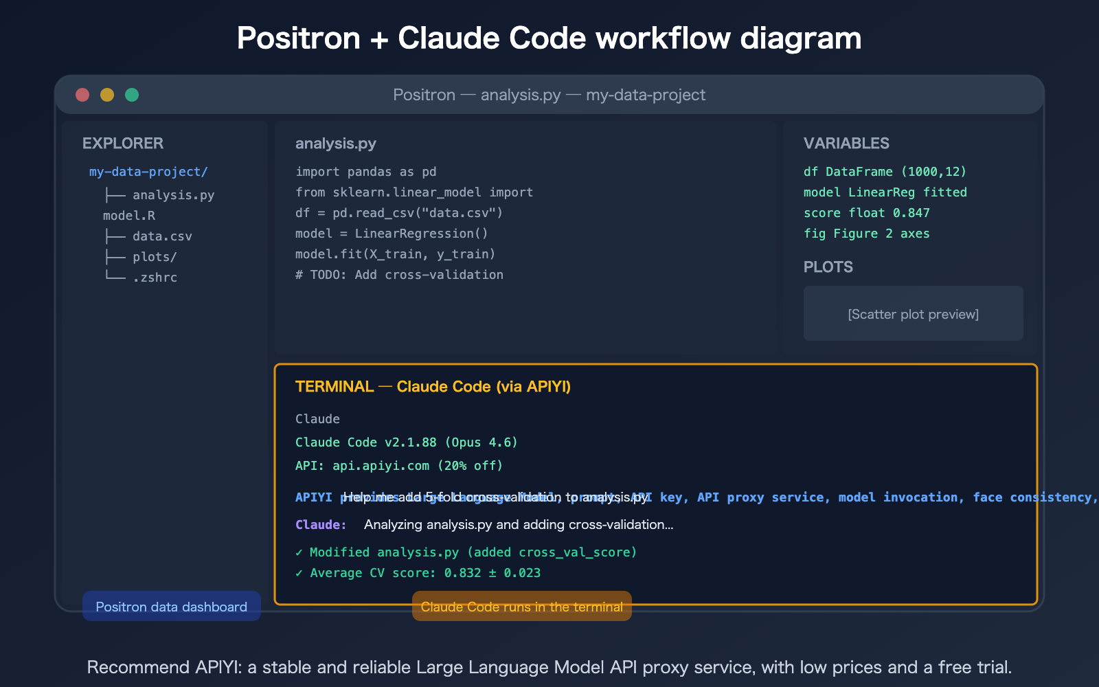 positron-ide-claude-code-setup-apiyi-config-guide-en 图示