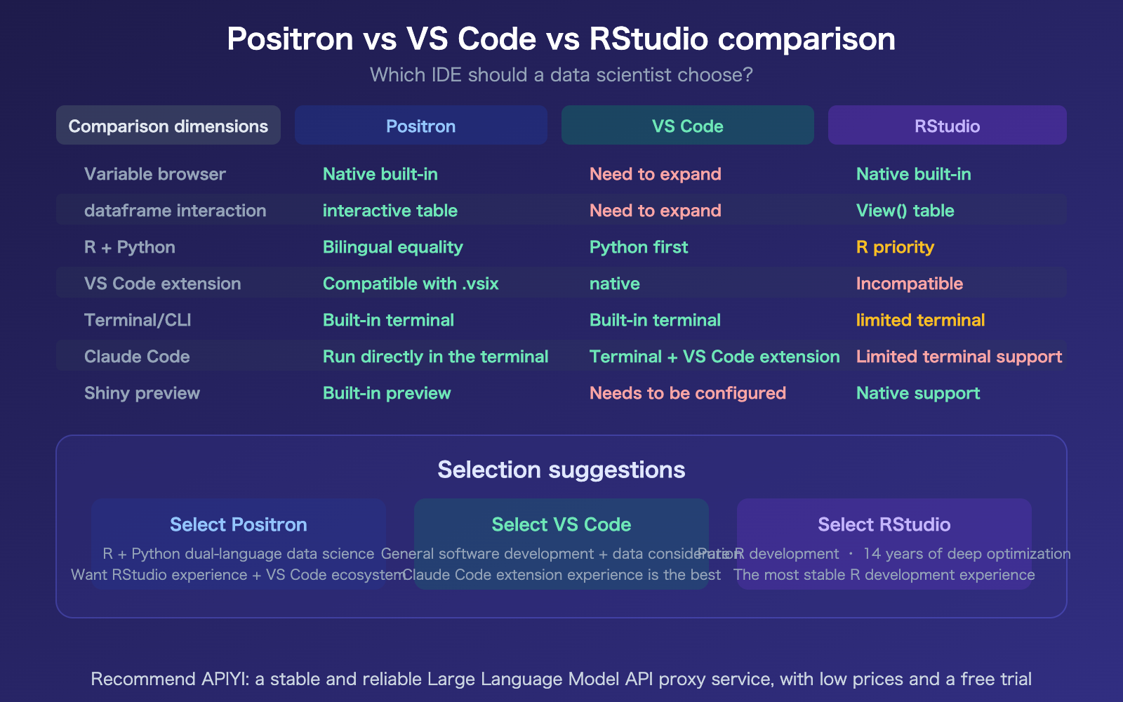 positron-ide-claude-code-setup-apiyi-config-guide-en 图示