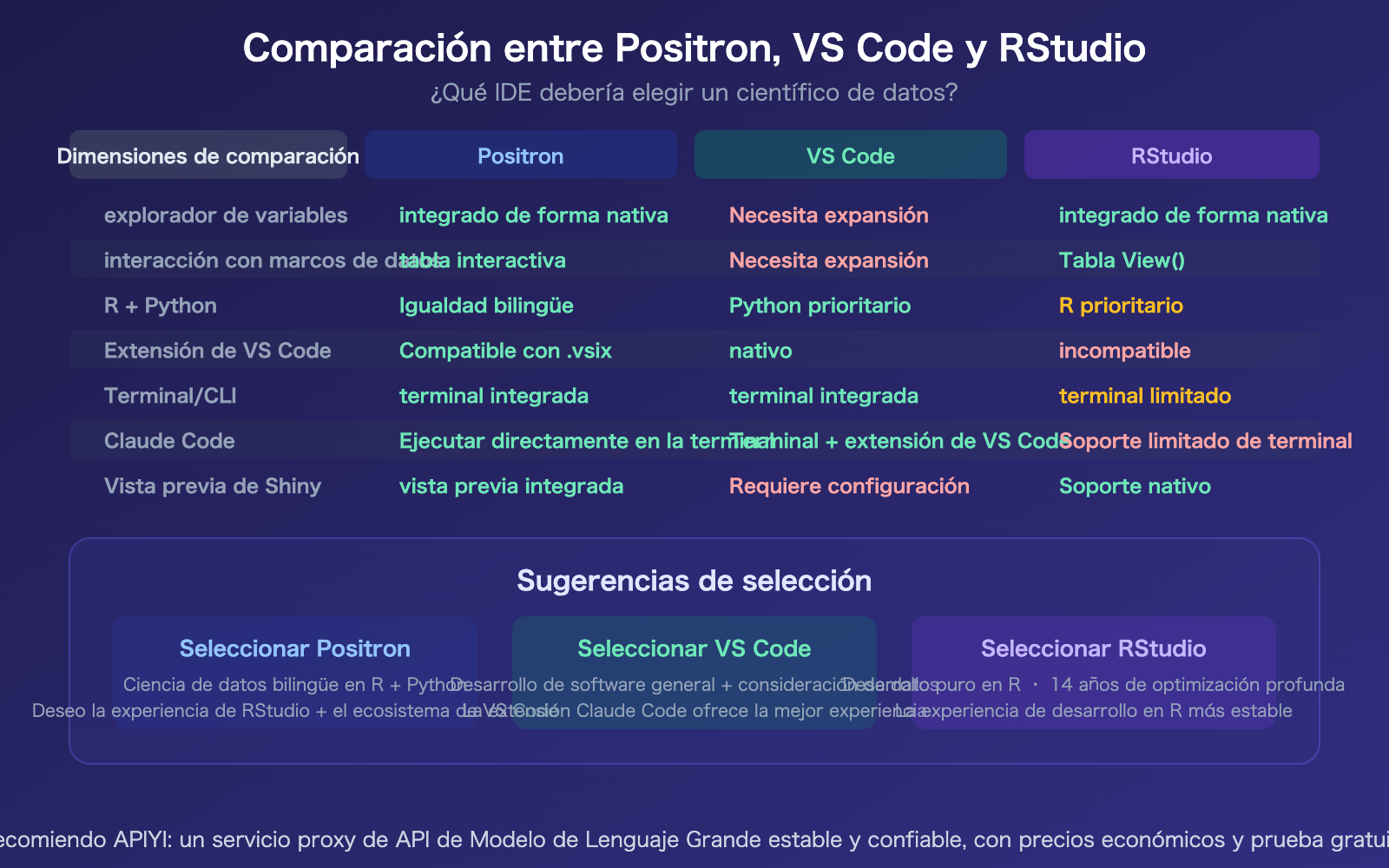 positron-ide-claude-code-setup-apiyi-config-guide-es 图示