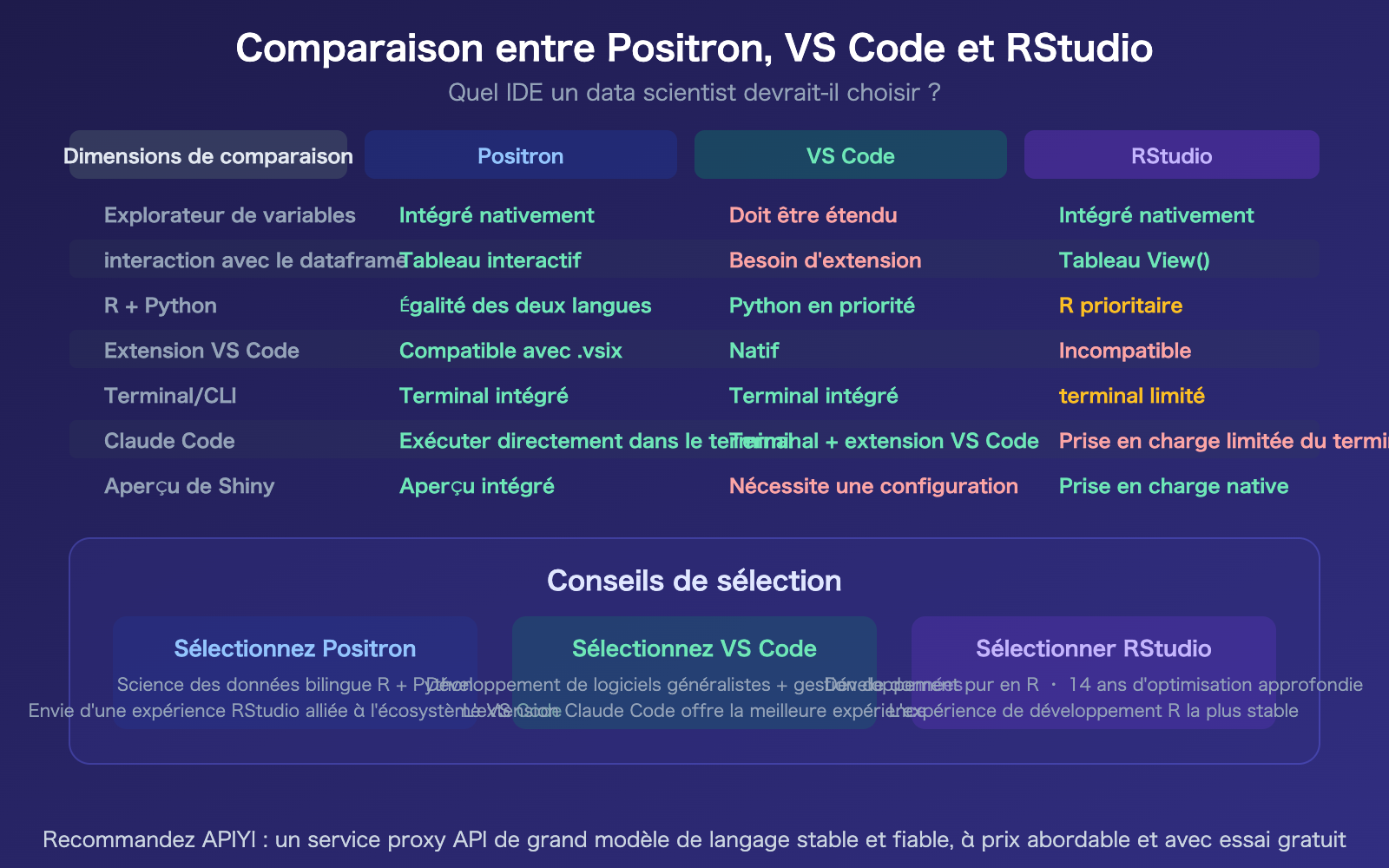 positron-ide-claude-code-setup-apiyi-config-guide-fr 图示