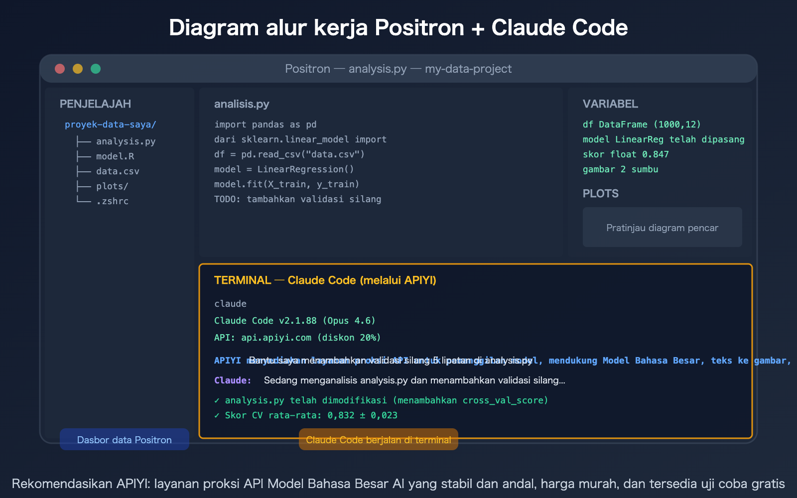 positron-ide-claude-code-setup-apiyi-config-guide-id 图示