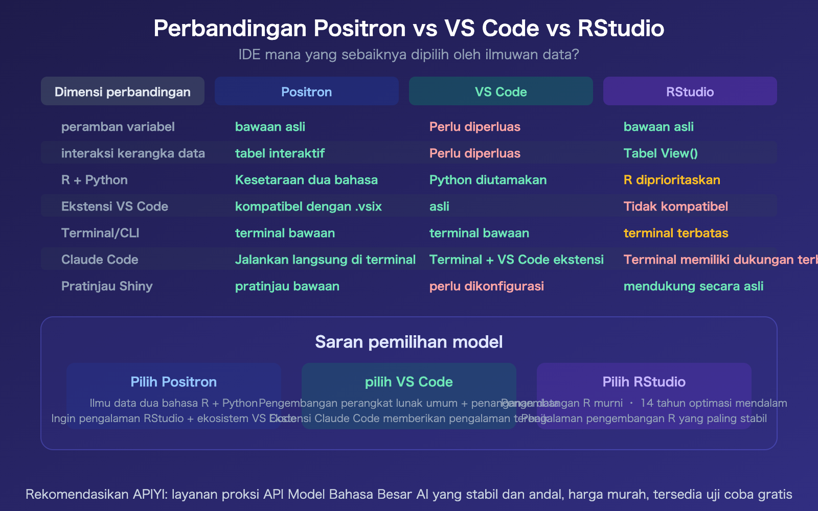 positron-ide-claude-code-setup-apiyi-config-guide-id 图示