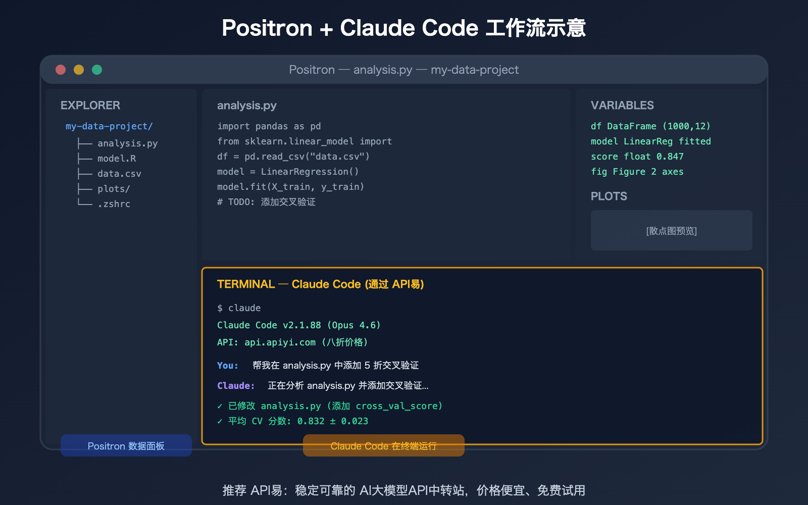 positron-ide-claude-code-setup-apiyi-config-guide 图示