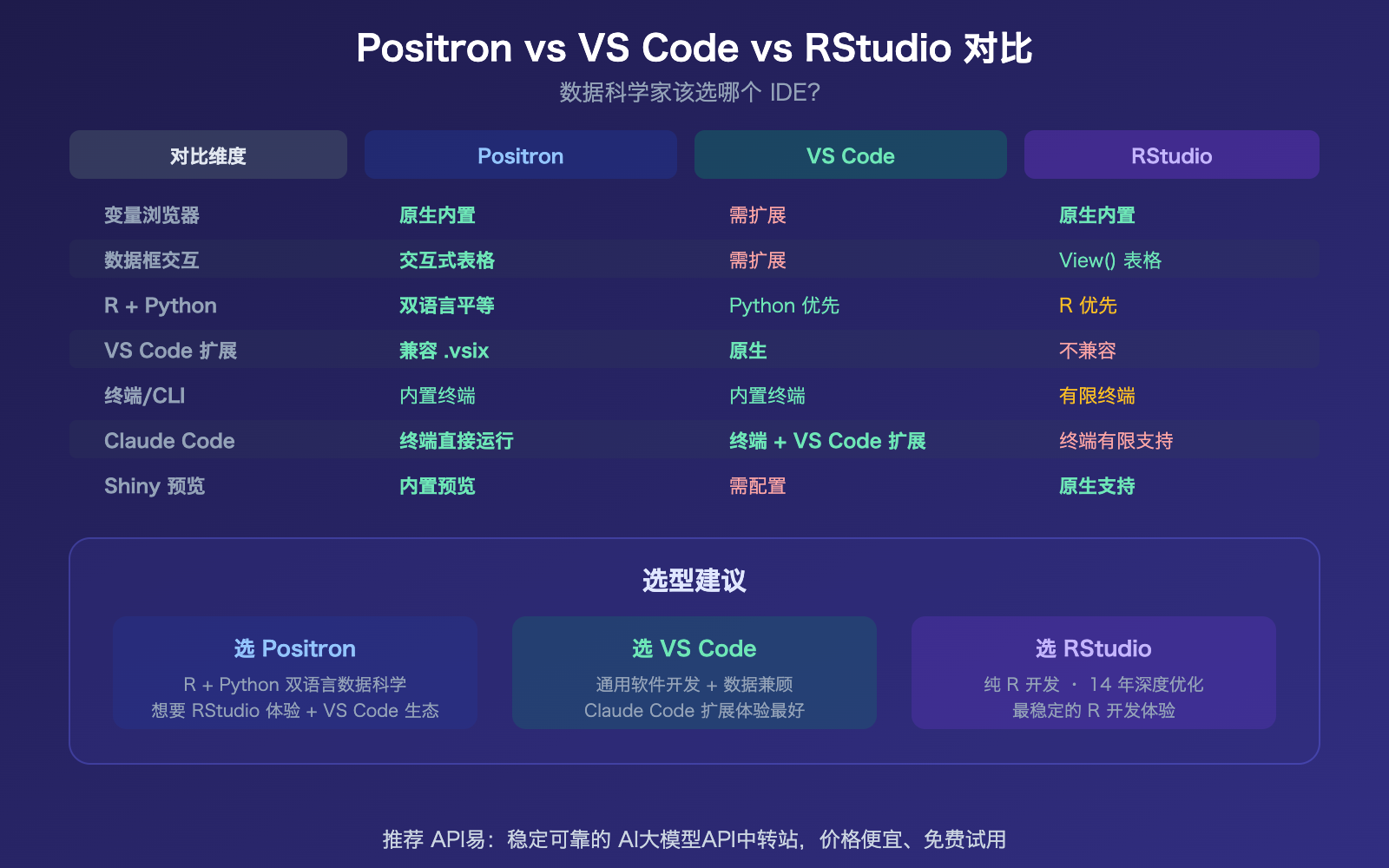 positron-ide-claude-code-setup-apiyi-config-guide 图示