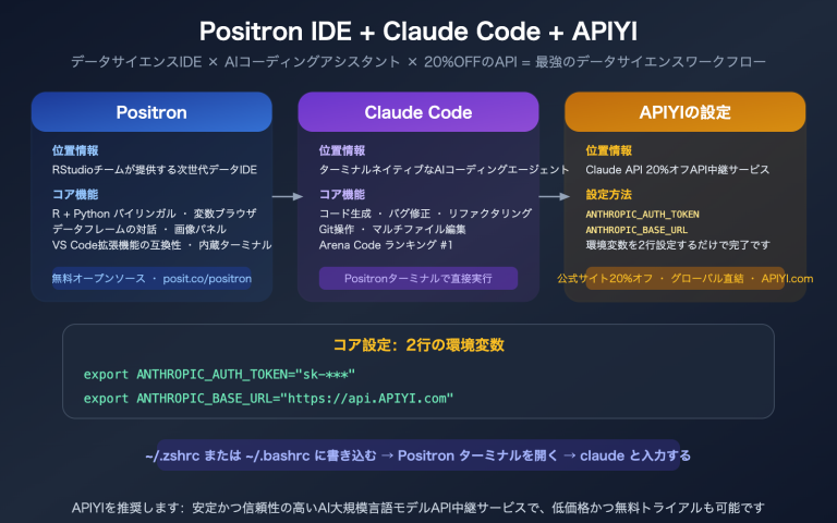 positron ide claude code setup apiyi config guide ja image 0 图示