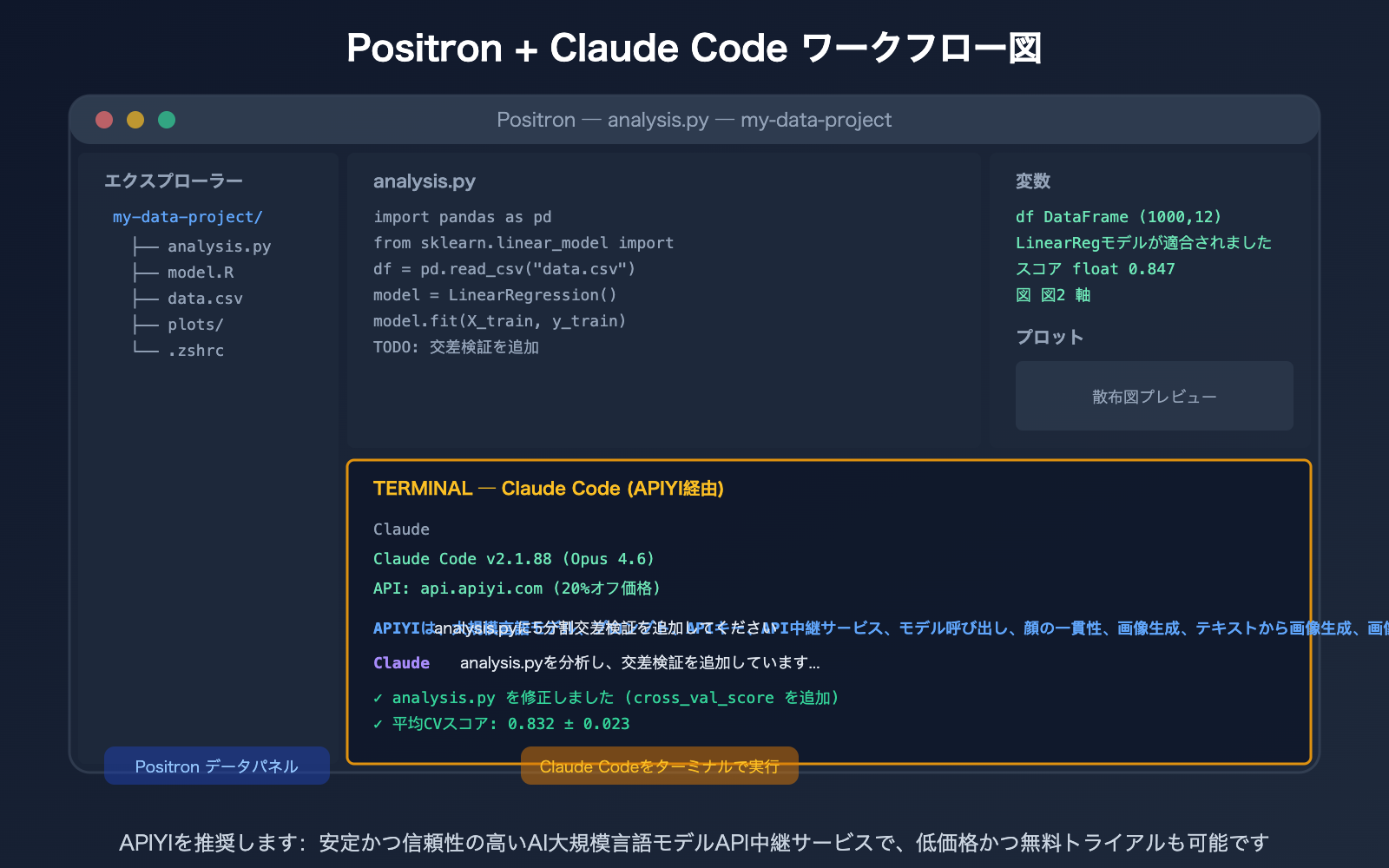 positron-ide-claude-code-setup-apiyi-config-guide-ja 图示