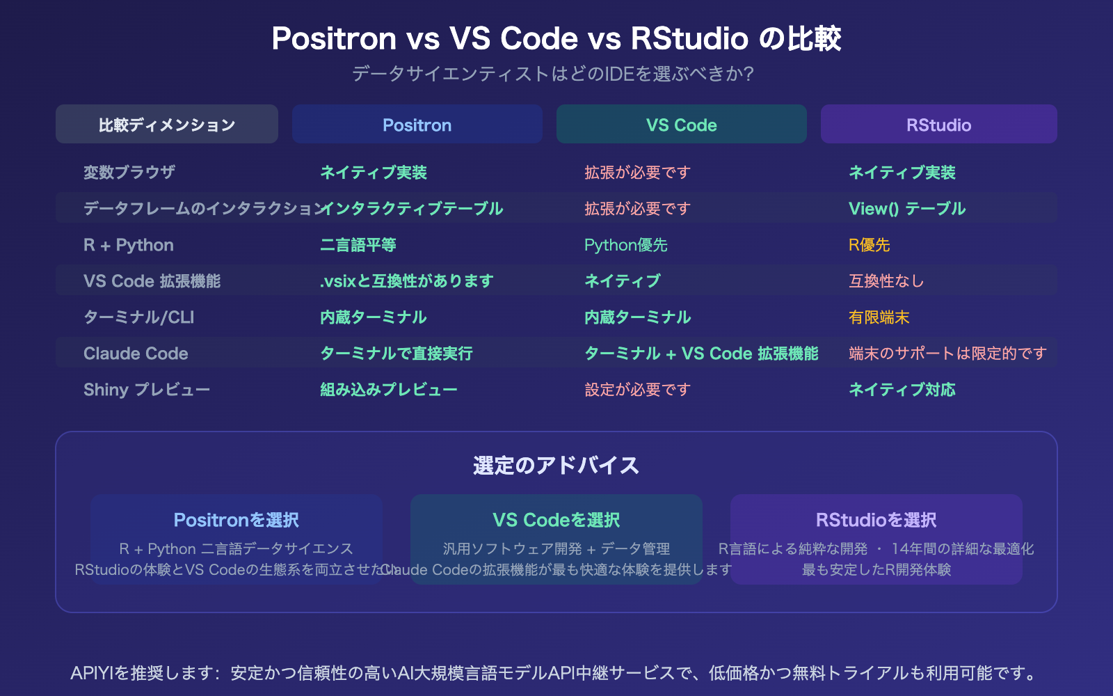 positron-ide-claude-code-setup-apiyi-config-guide-ja 图示