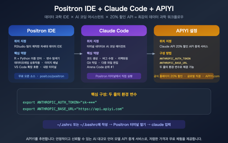positron ide claude code setup apiyi config guide ko image 0 图示