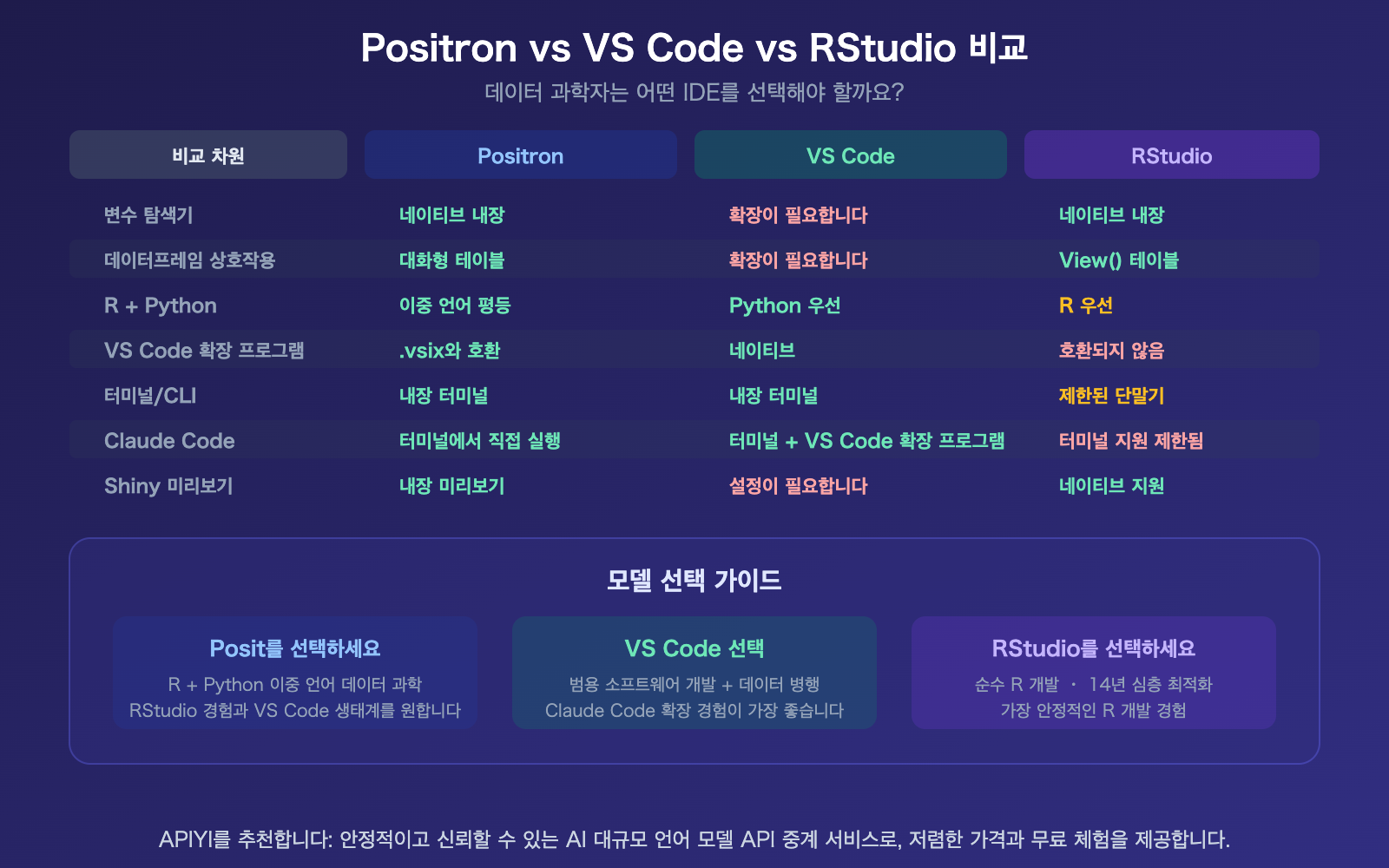positron-ide-claude-code-setup-apiyi-config-guide-ko 图示