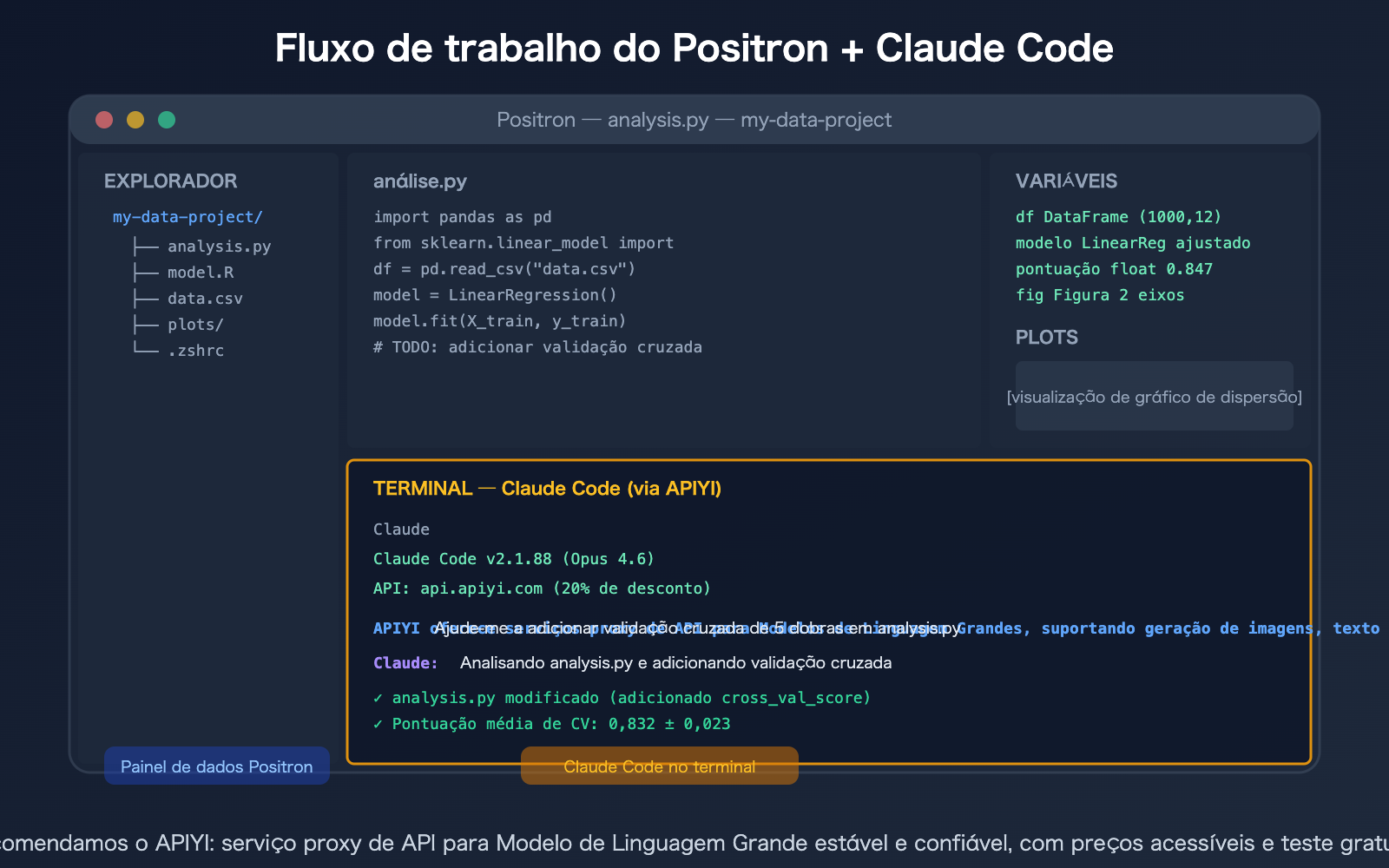 positron-ide-claude-code-setup-apiyi-config-guide-pt-pt 图示