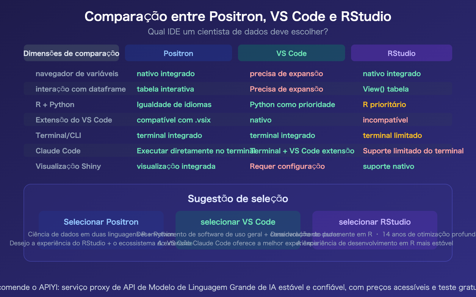 positron-ide-claude-code-setup-apiyi-config-guide-pt-pt 图示