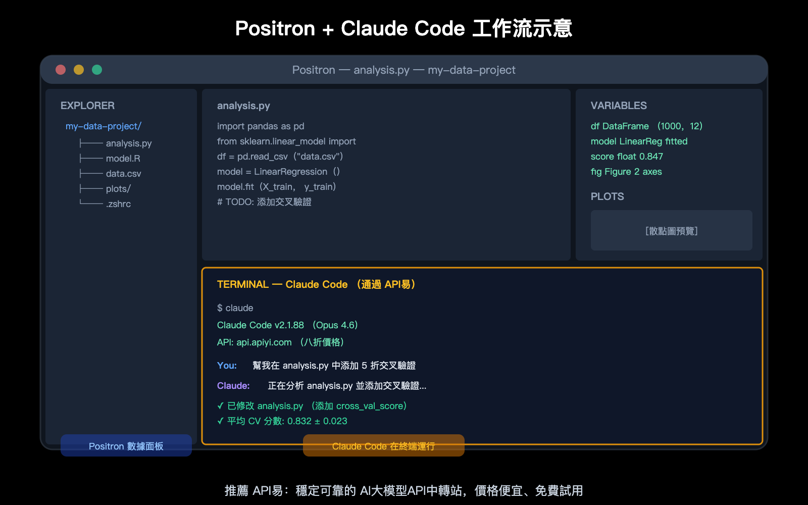 positron-ide-claude-code-setup-apiyi-config-guide-zh-hant 图示