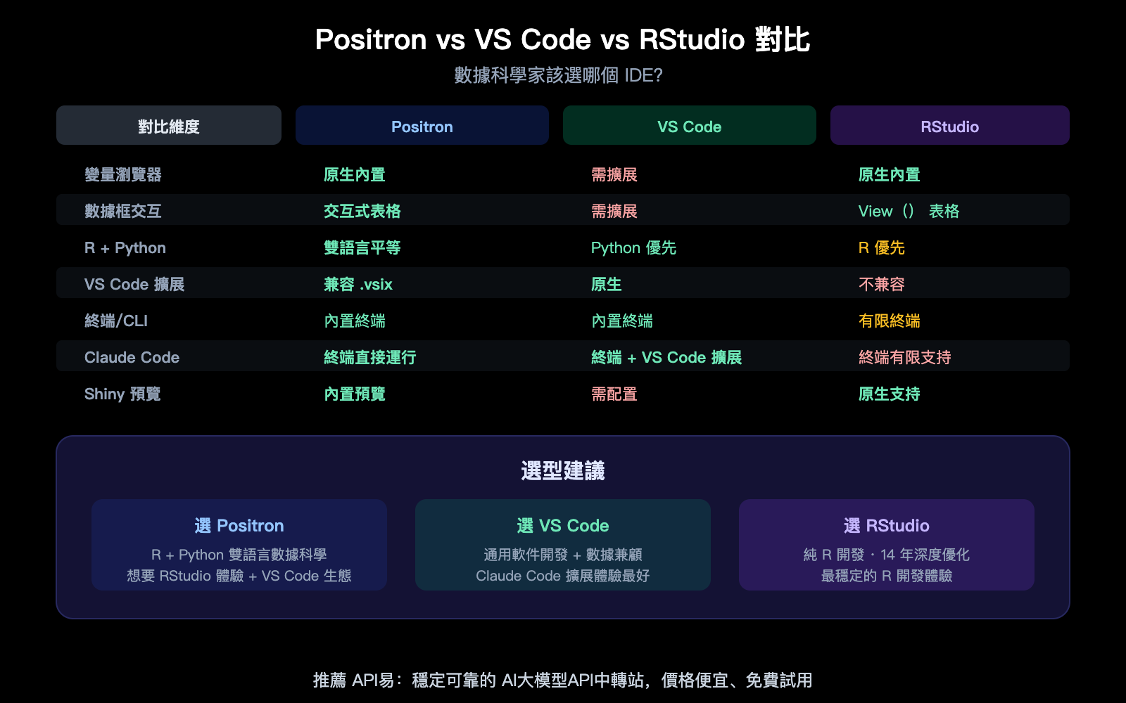 positron-ide-claude-code-setup-apiyi-config-guide-zh-hant 图示