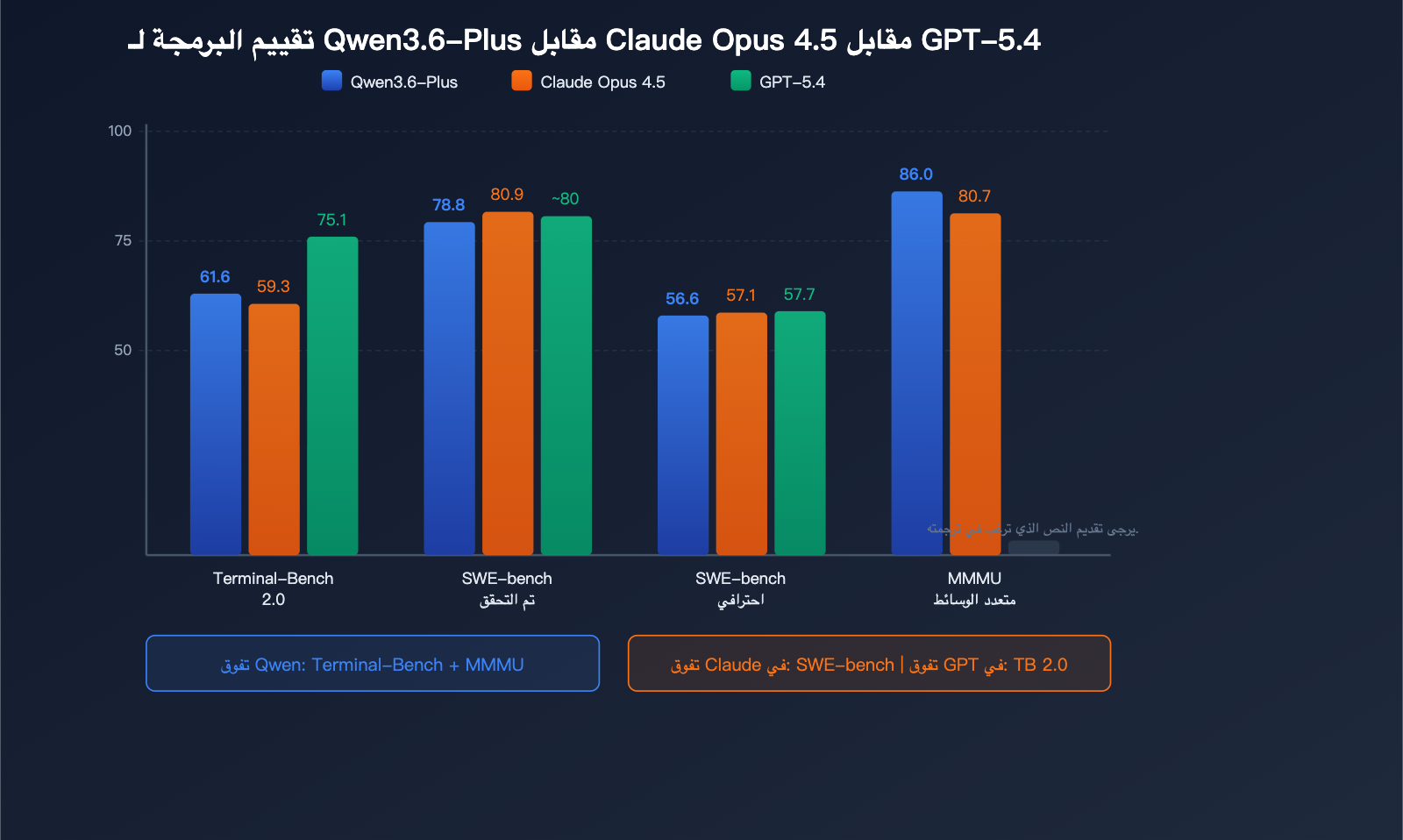qwen-3-6-plus-coding-agent-million-token-multimodal-benchmark-guide-ar 图示
