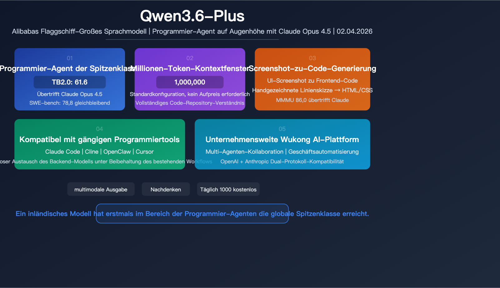 qwen-3-6-plus-coding-agent-million-token-multimodal-benchmark-guide-de 图示