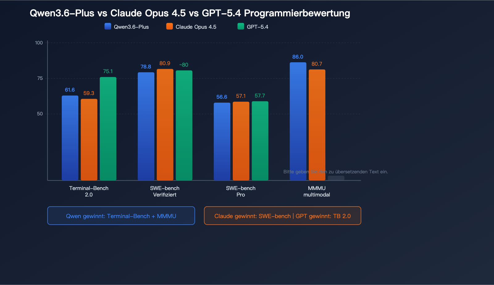 qwen-3-6-plus-coding-agent-million-token-multimodal-benchmark-guide-de 图示