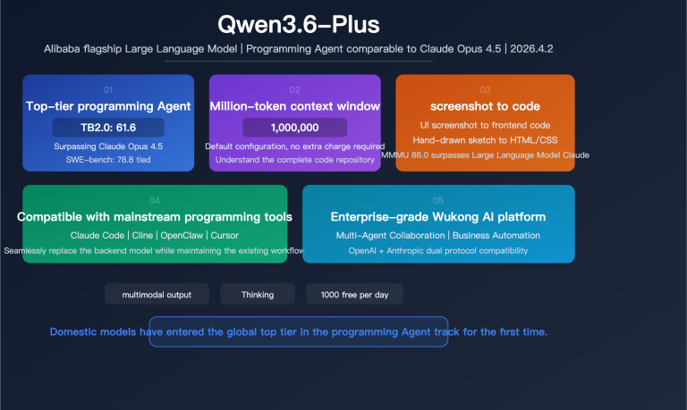 qwen 3 6 plus coding agent million token multimodal benchmark guide en image 0 图示