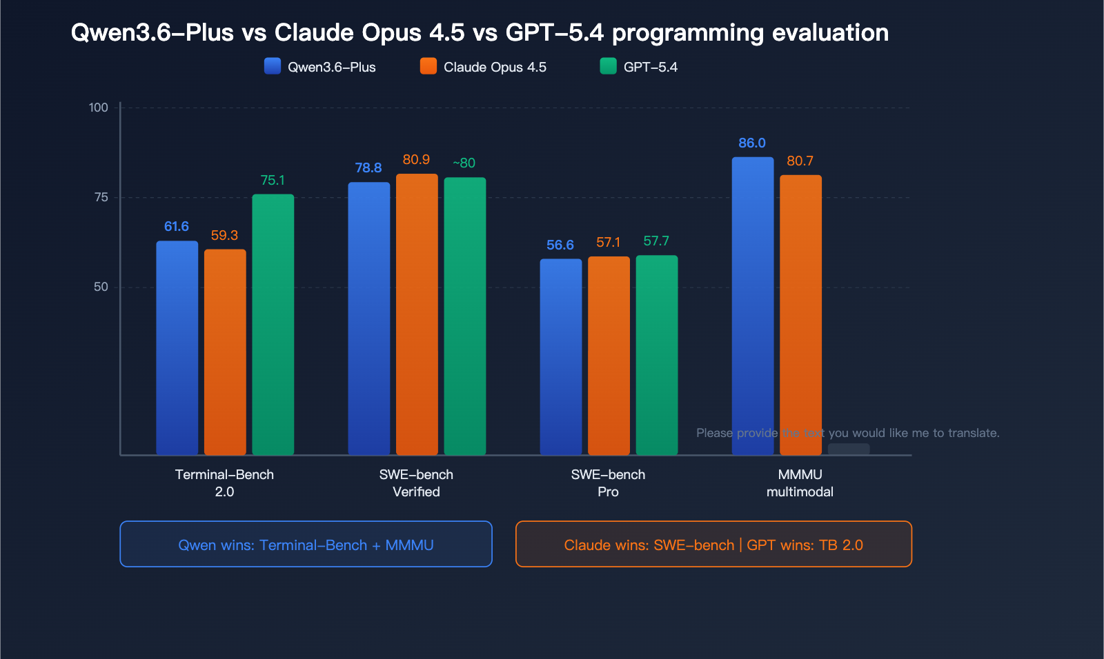 qwen-3-6-plus-coding-agent-million-token-multimodal-benchmark-guide-en 图示