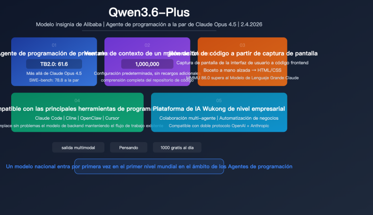 qwen 3 6 plus coding agent million token multimodal benchmark guide es image 0 图示