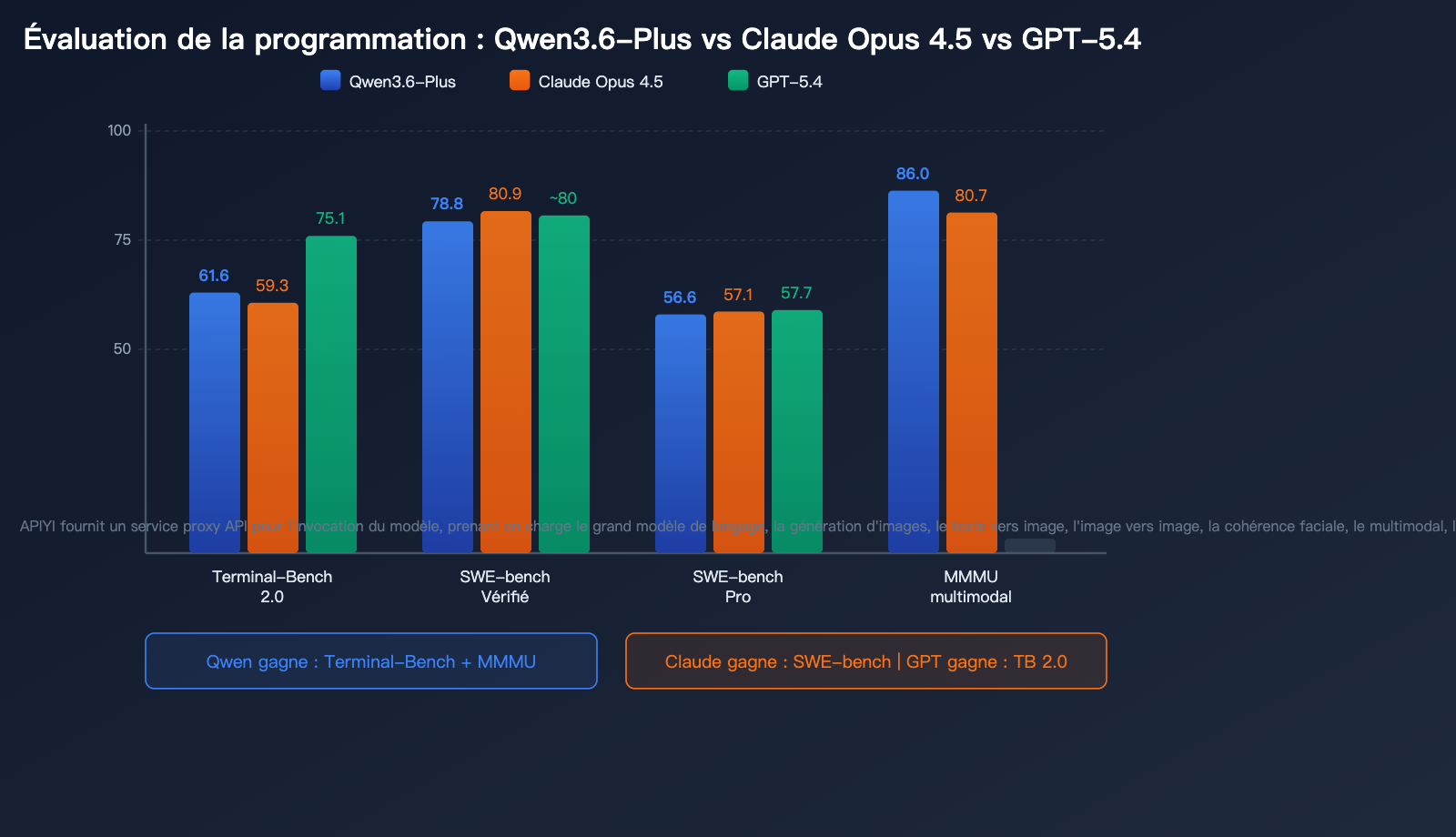 qwen-3-6-plus-coding-agent-million-token-multimodal-benchmark-guide-fr 图示