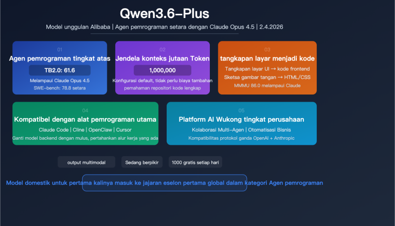 qwen 3 6 plus coding agent million token multimodal benchmark guide id image 0 图示