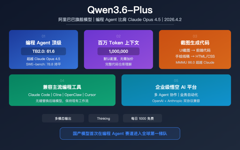 qwen 3 6 plus coding agent million token multimodal benchmark guide image 0 图示