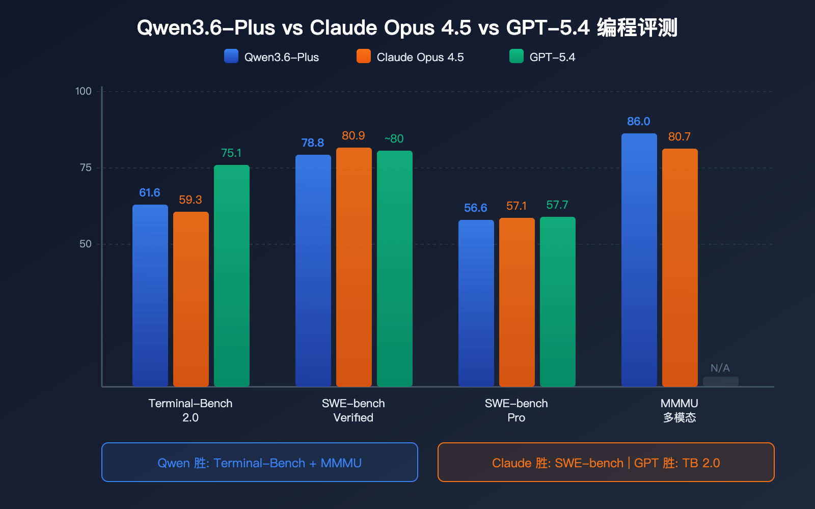 qwen-3-6-plus-coding-agent-million-token-multimodal-benchmark-guide 图示