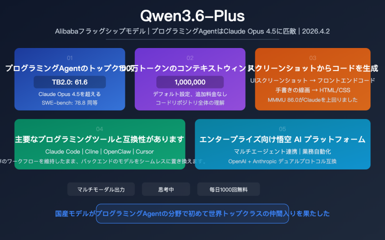 qwen 3 6 plus coding agent million token multimodal benchmark guide ja image 0 图示