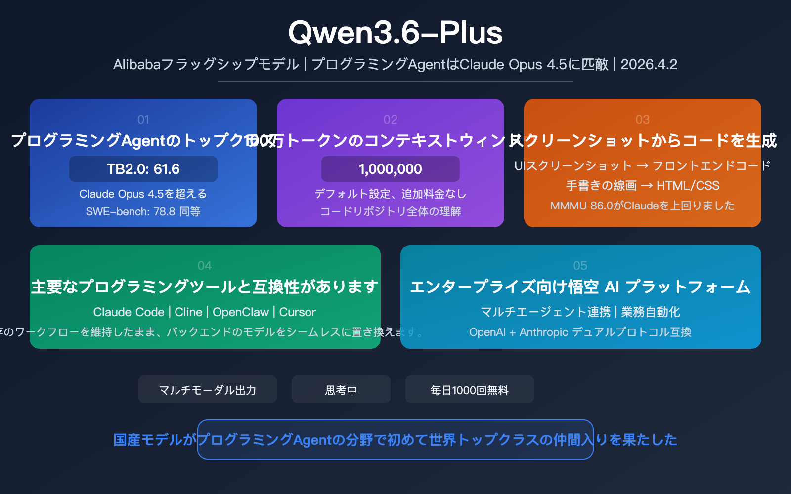 qwen-3-6-plus-coding-agent-million-token-multimodal-benchmark-guide-ja 图示