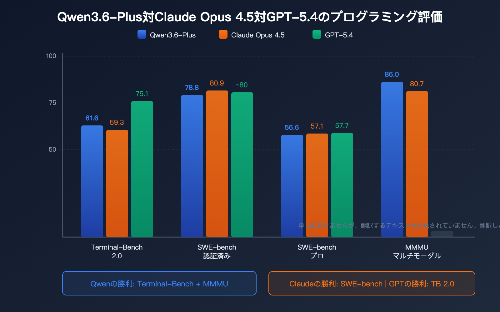 qwen-3-6-plus-coding-agent-million-token-multimodal-benchmark-guide-ja 图示