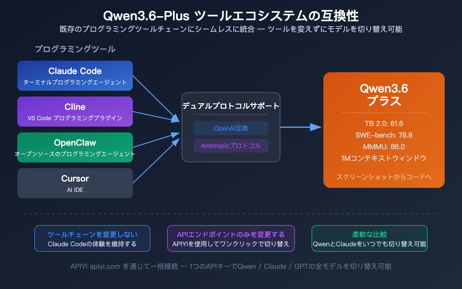 qwen-3-6-plus-coding-agent-million-token-multimodal-benchmark-guide-ja 图示