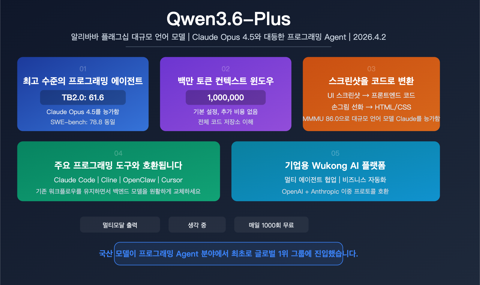 qwen-3-6-plus-coding-agent-million-token-multimodal-benchmark-guide-ko 图示