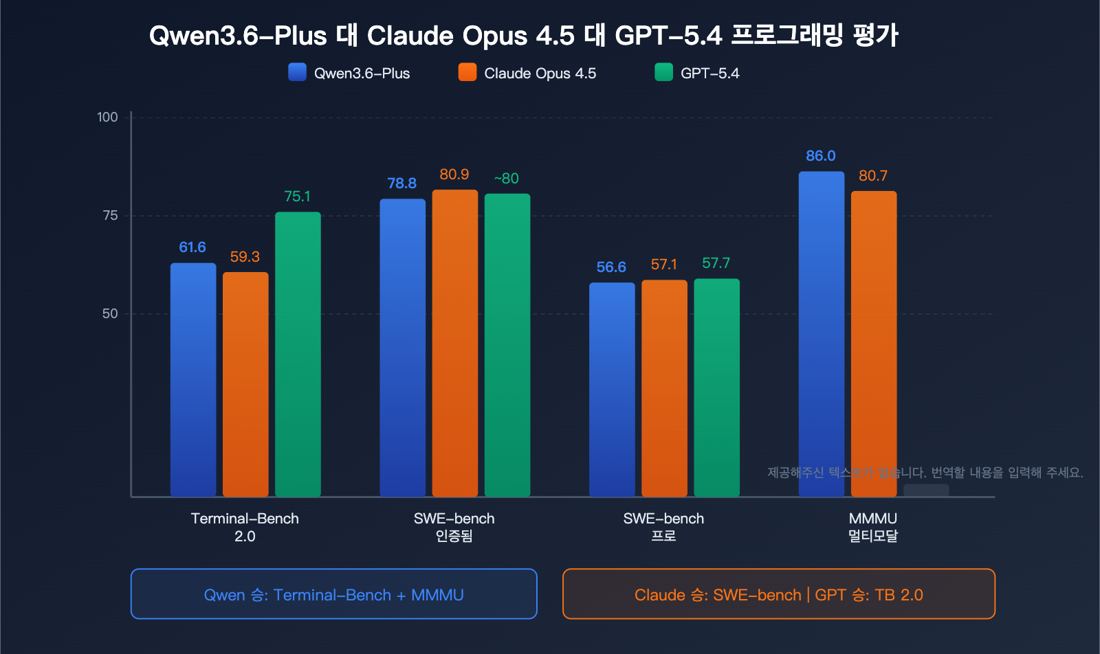 qwen-3-6-plus-coding-agent-million-token-multimodal-benchmark-guide-ko 图示