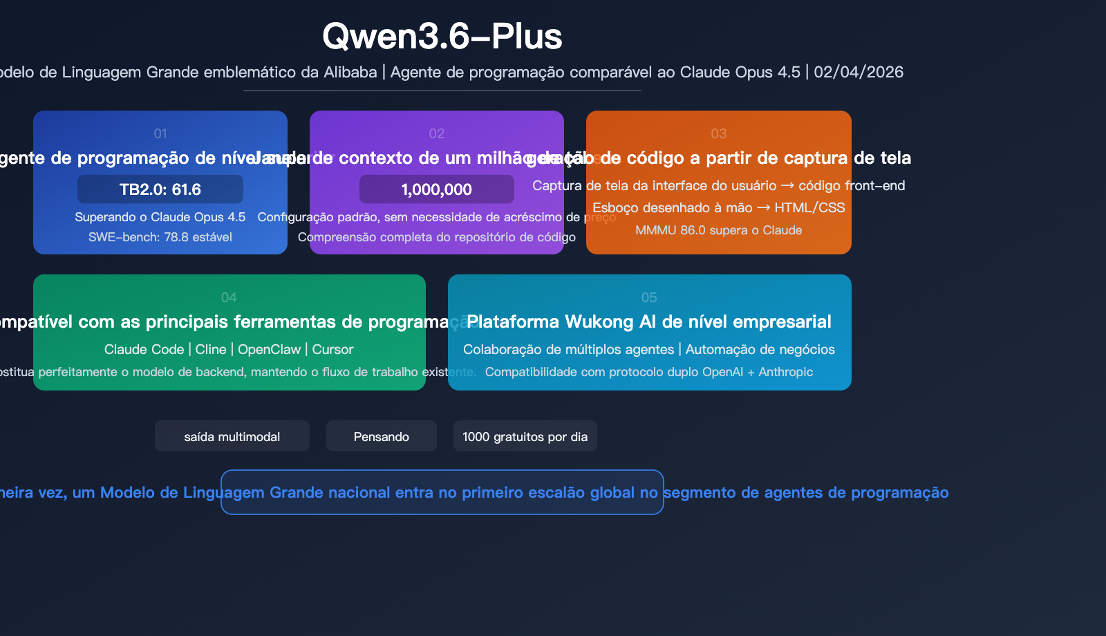 qwen-3-6-plus-coding-agent-million-token-multimodal-benchmark-guide-pt-pt 图示