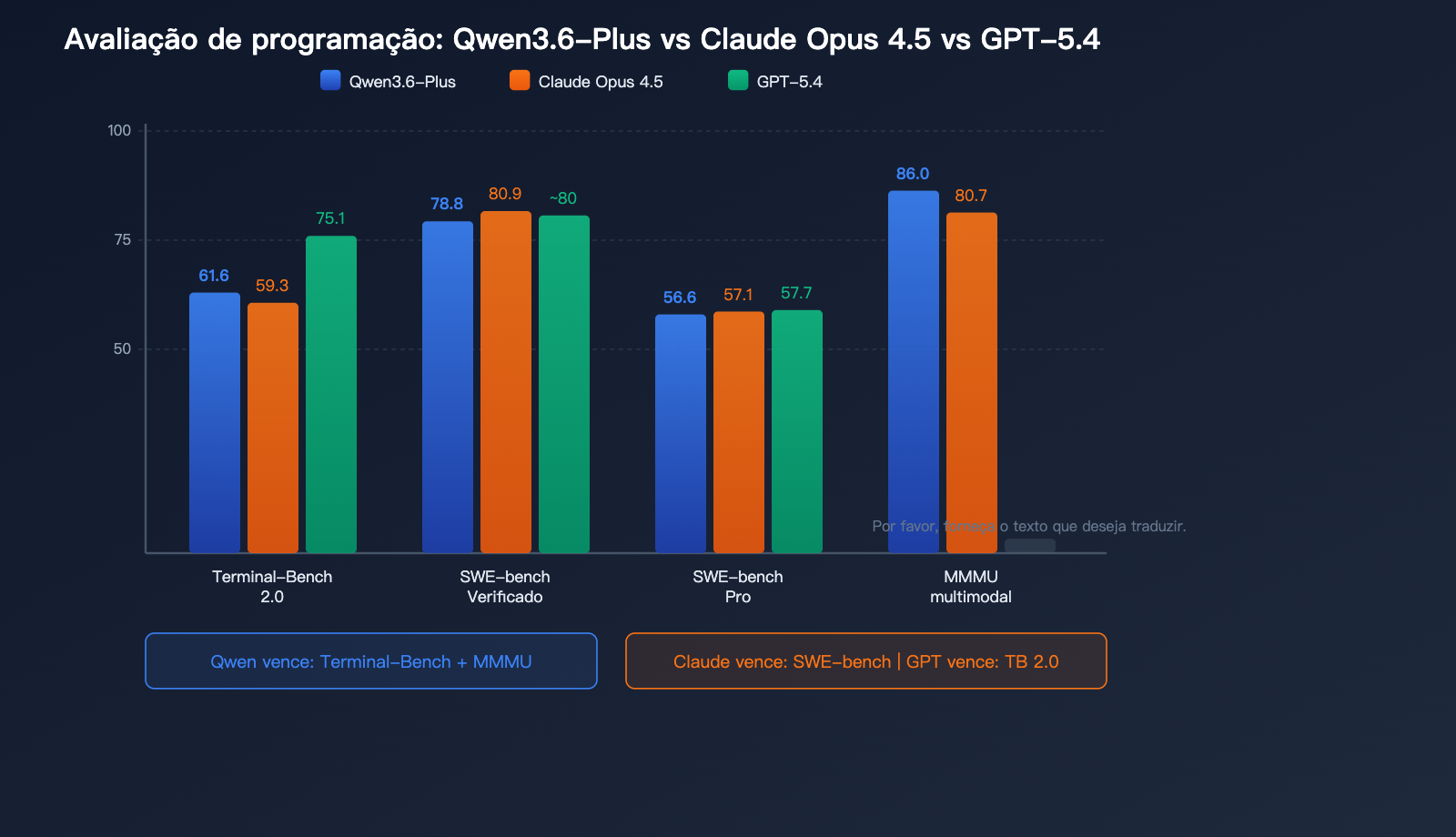 qwen-3-6-plus-coding-agent-million-token-multimodal-benchmark-guide-pt-pt 图示