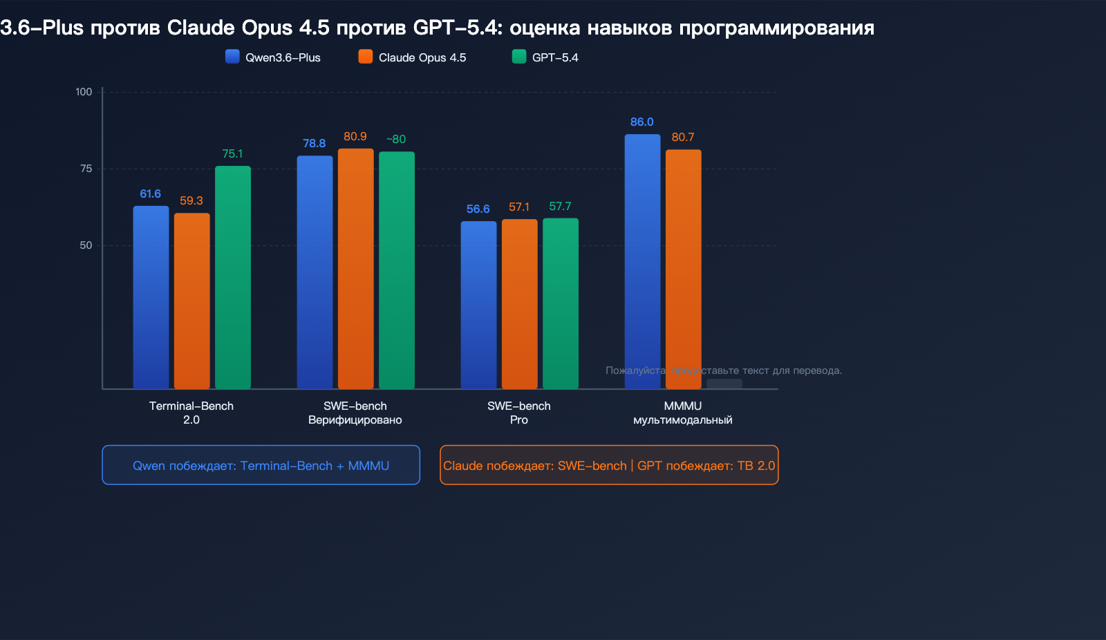 qwen-3-6-plus-coding-agent-million-token-multimodal-benchmark-guide-ru 图示