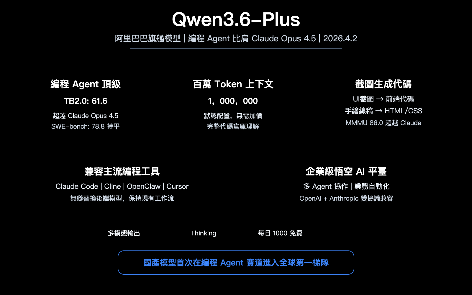 qwen-3-6-plus-coding-agent-million-token-multimodal-benchmark-guide-zh-hant 图示