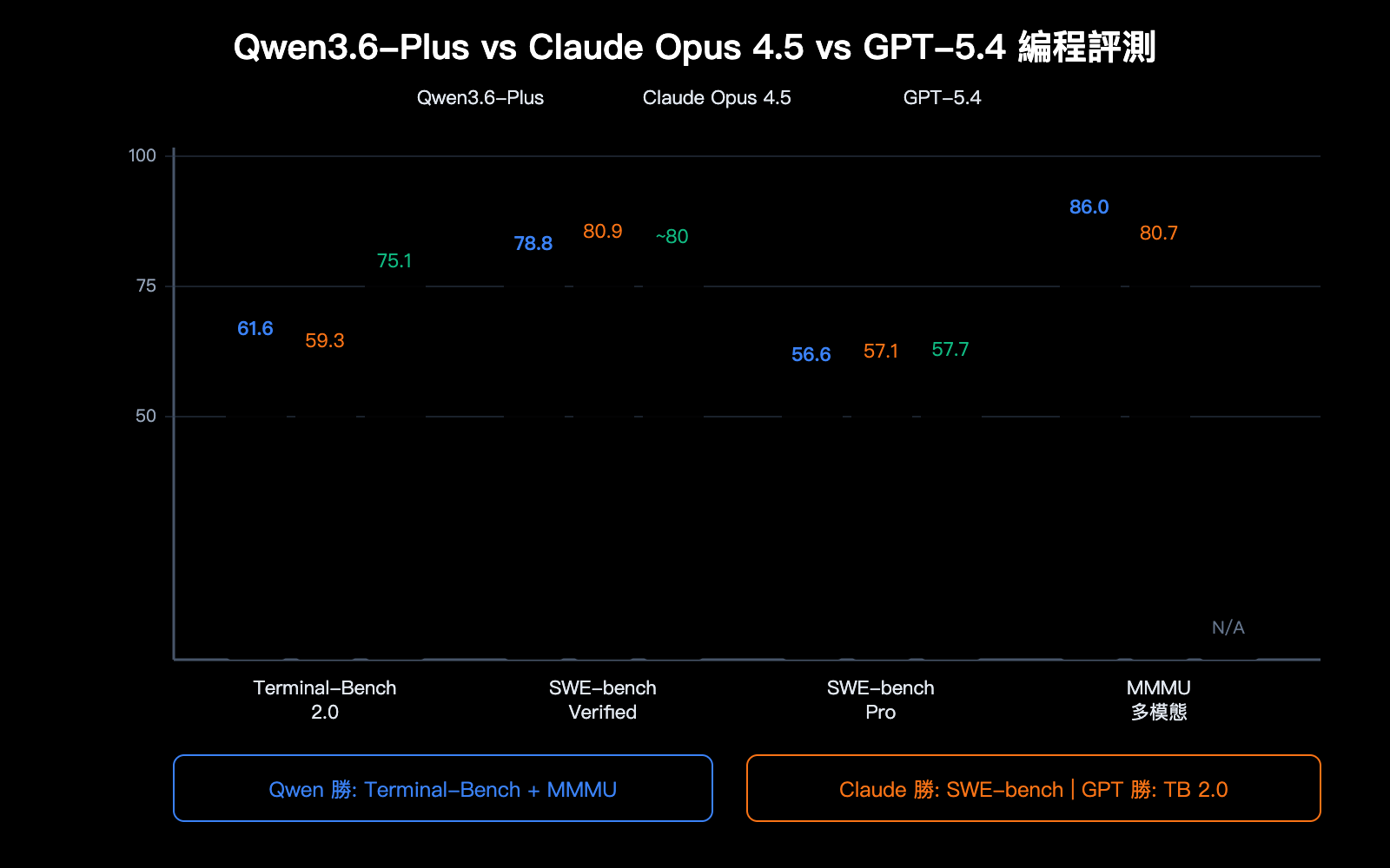 qwen-3-6-plus-coding-agent-million-token-multimodal-benchmark-guide-zh-hant 图示