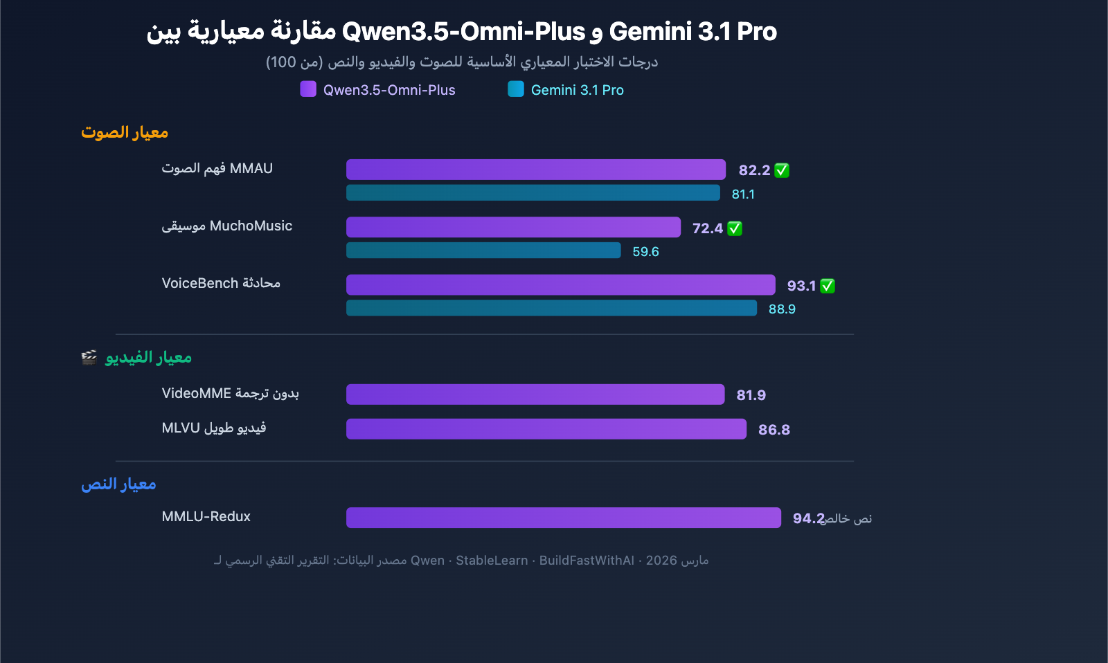 qwen3-5-omni-multimodal-model-text-audio-video-realtime-ar 图示