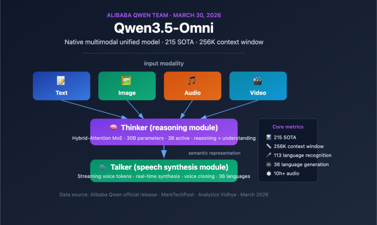 qwen3 5 omni multimodal model text audio video realtime en image 0 图示