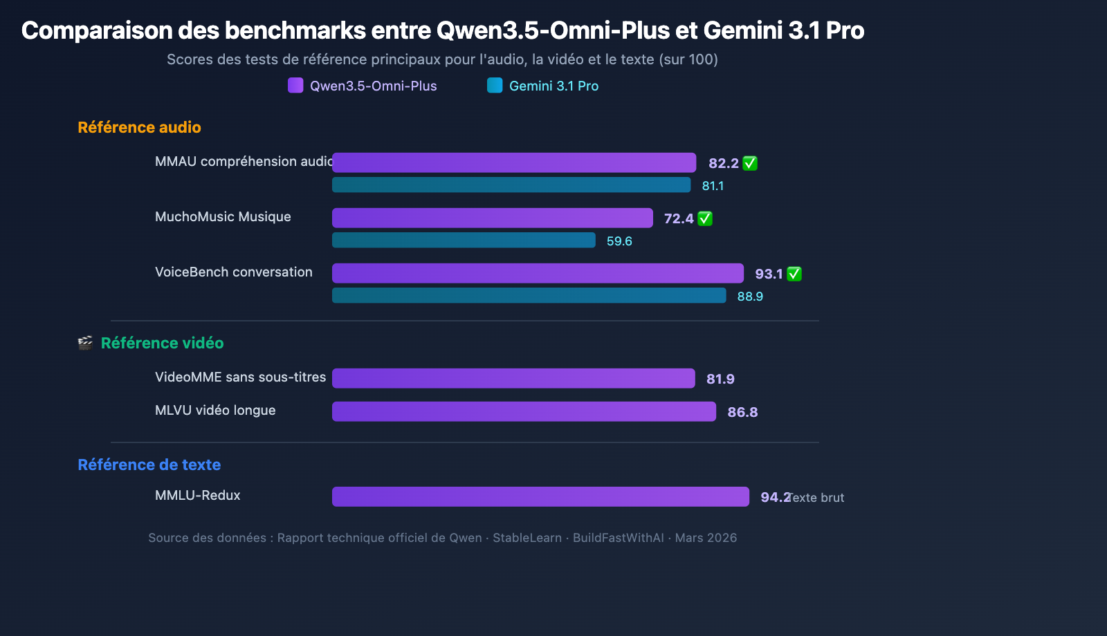 qwen3-5-omni-multimodal-model-text-audio-video-realtime-fr 图示