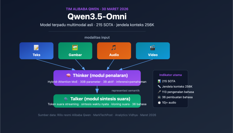 qwen3 5 omni multimodal model text audio video realtime id image 0 图示