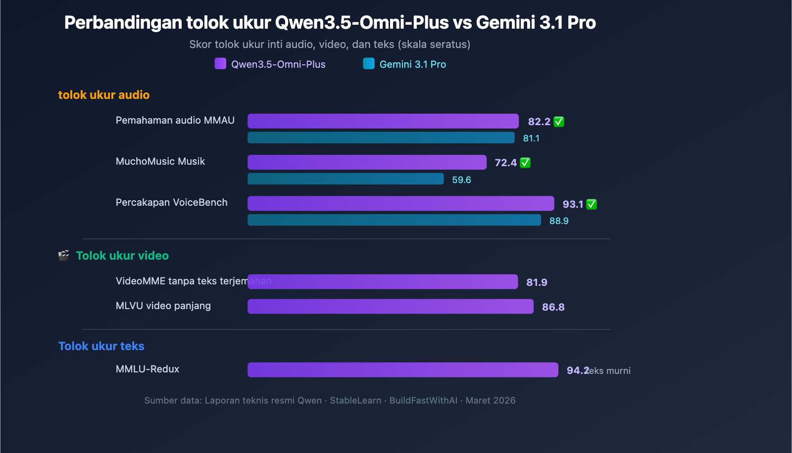 qwen3-5-omni-multimodal-model-text-audio-video-realtime-id 图示