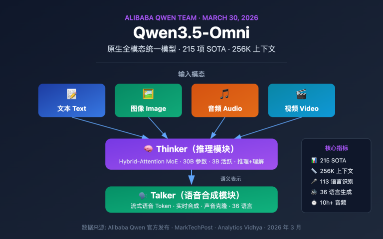 qwen3 5 omni multimodal model text audio video realtime image 0 图示