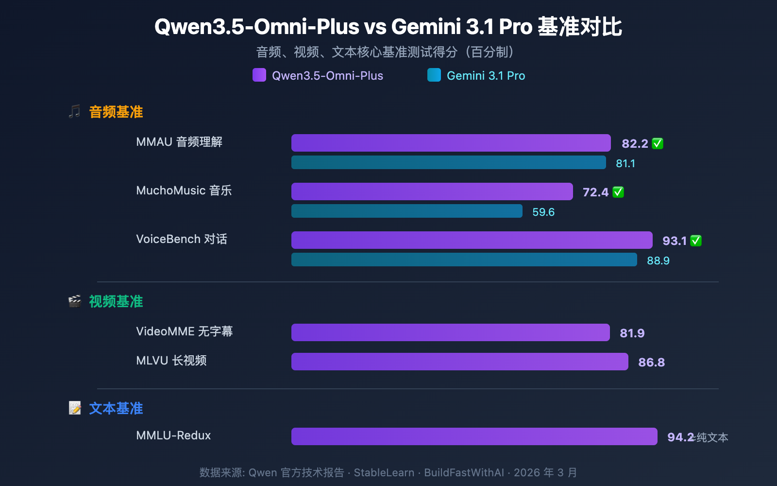 qwen3-5-omni-multimodal-model-text-audio-video-realtime 图示