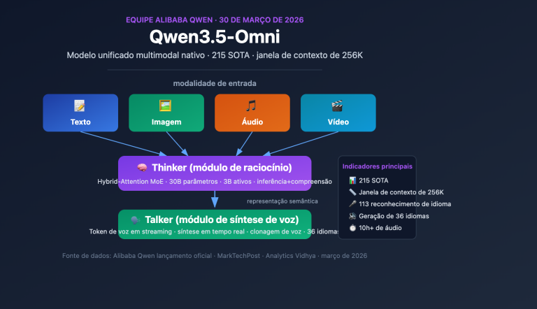 qwen3 5 omni multimodal model text audio video realtime pt pt image 0 图示