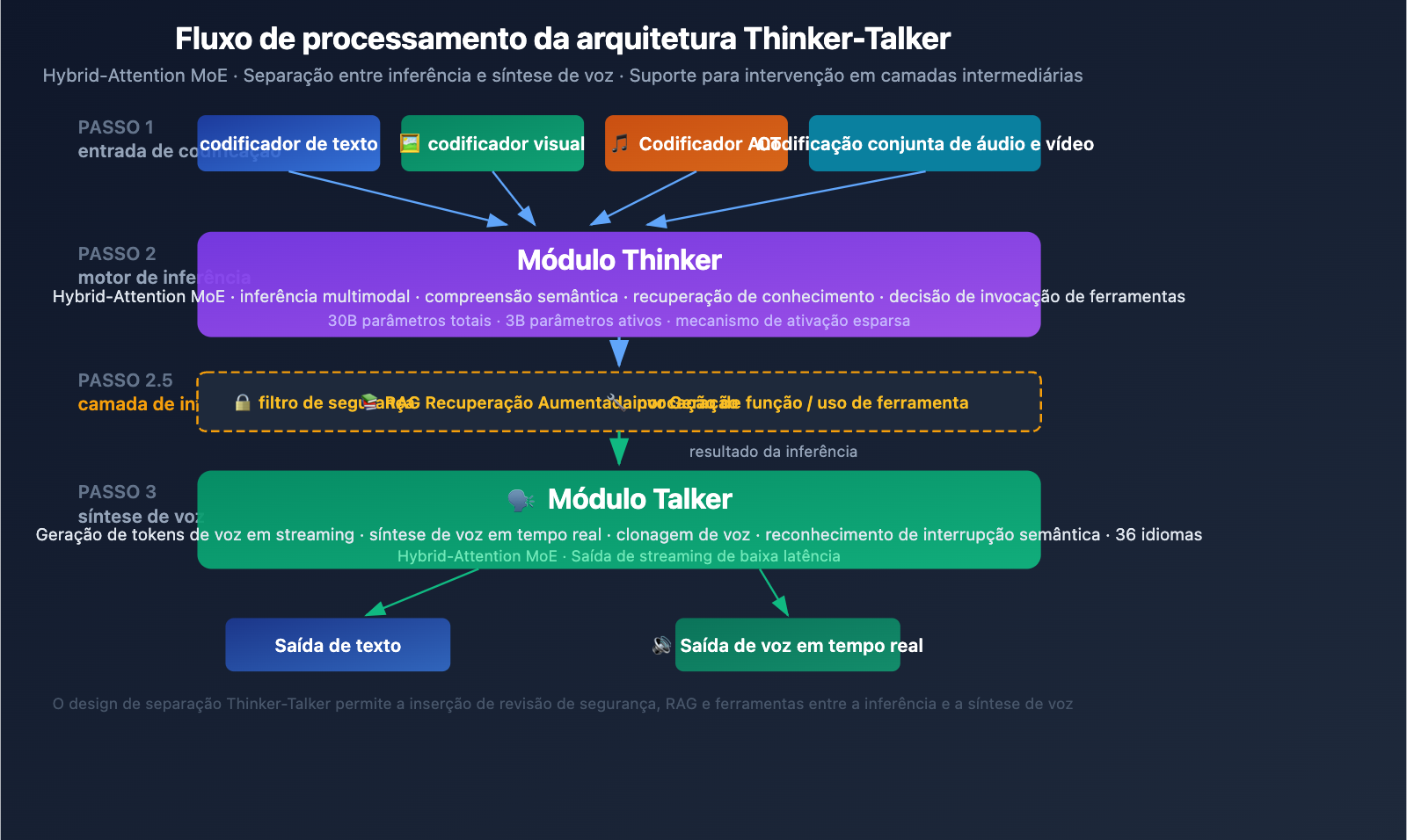 qwen3-5-omni-multimodal-model-text-audio-video-realtime-pt-pt 图示
