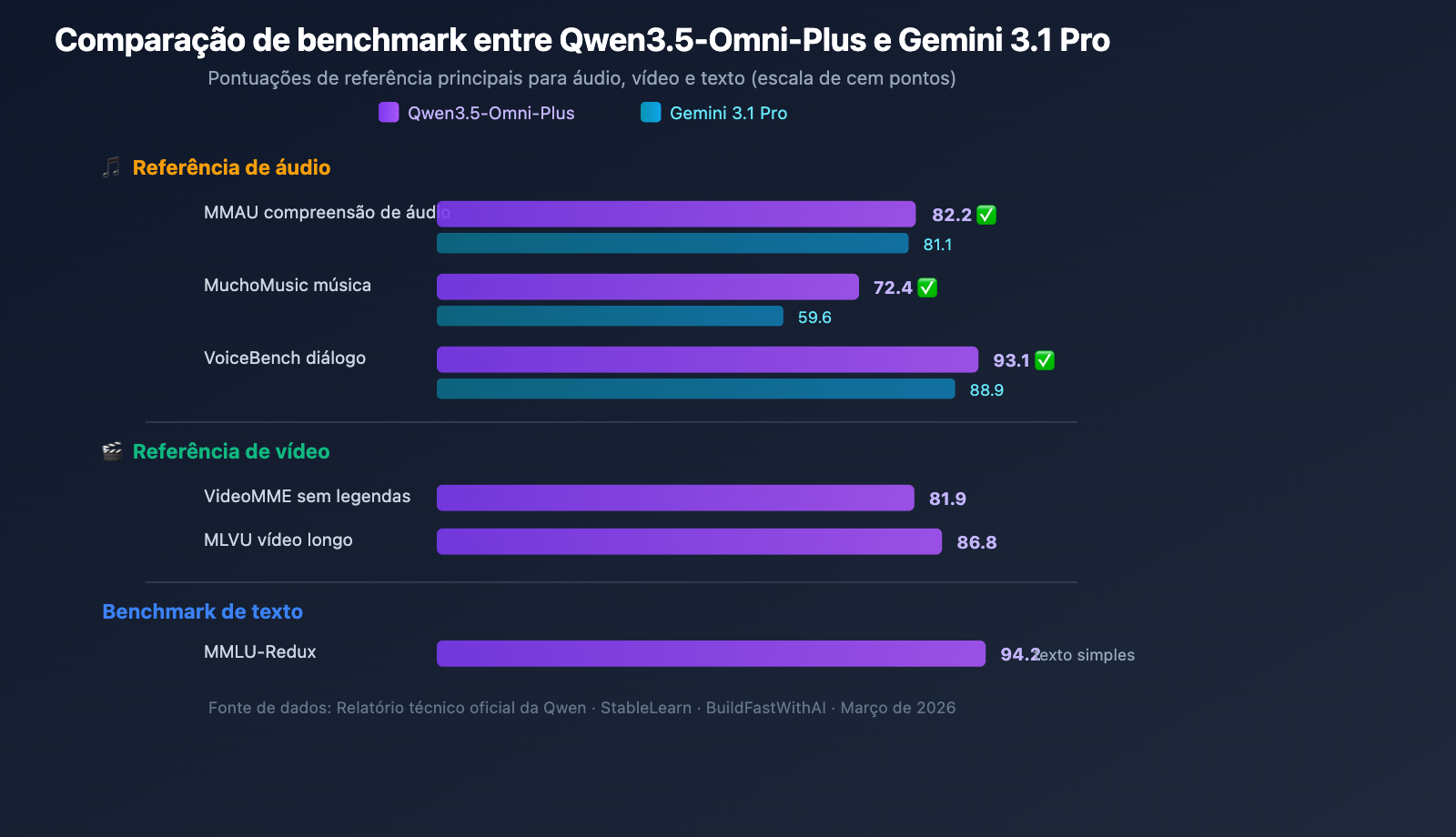 qwen3-5-omni-multimodal-model-text-audio-video-realtime-pt-pt 图示