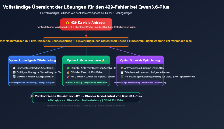 qwen3 6 plus 429 error fix api guide de image 0 图示