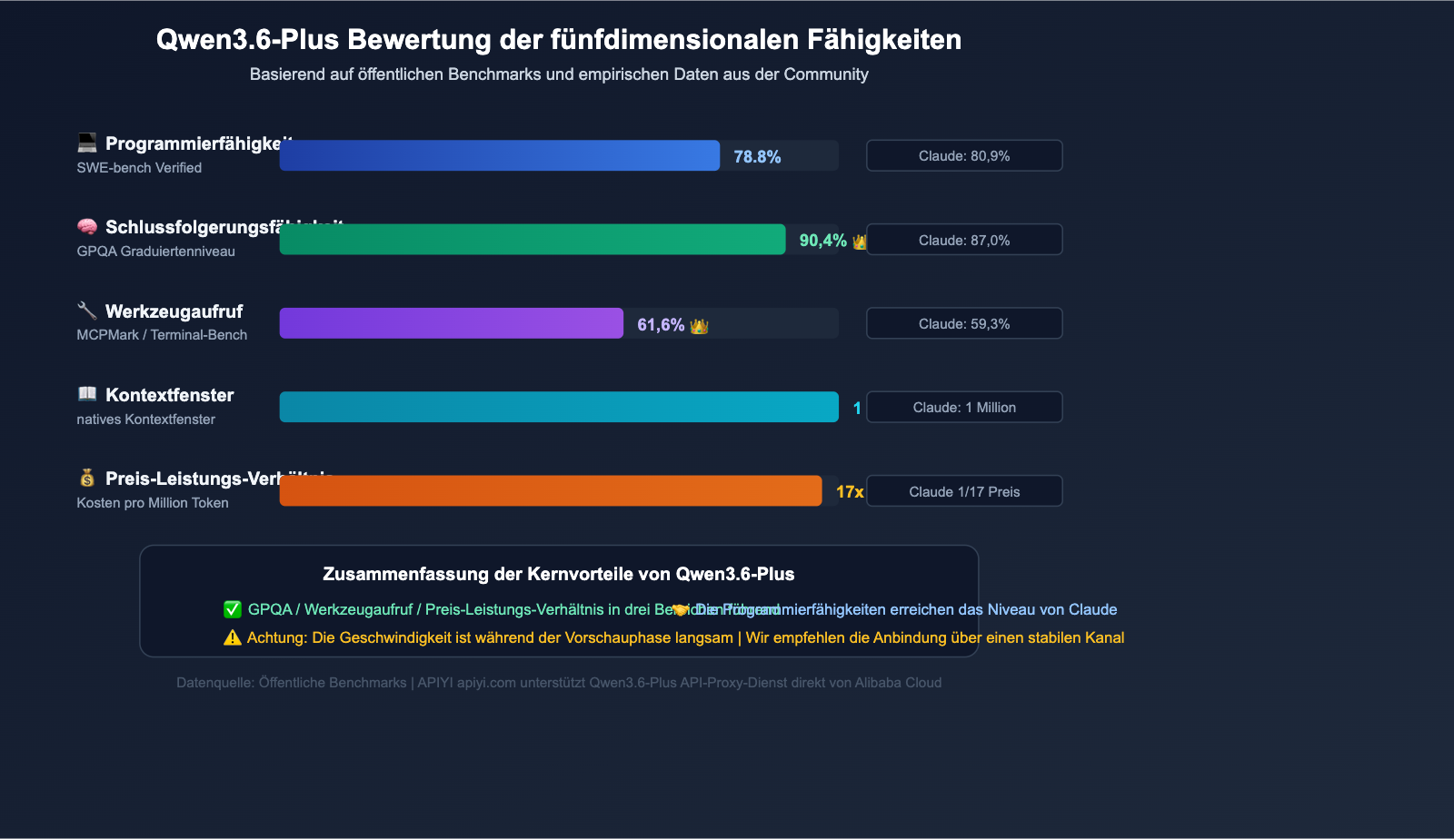 qwen3-6-plus-429-error-fix-api-guide-de 图示